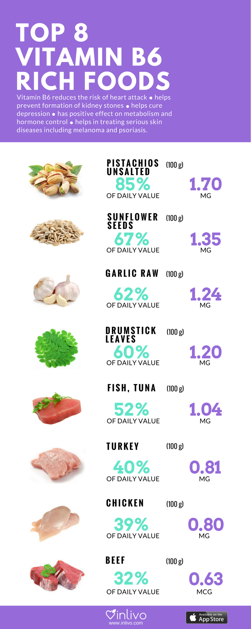 Inlivo Blog Top 8 Vitamin B6 Rich Foods inlivo-blog-top-8-vitamin-b6-rich-foods