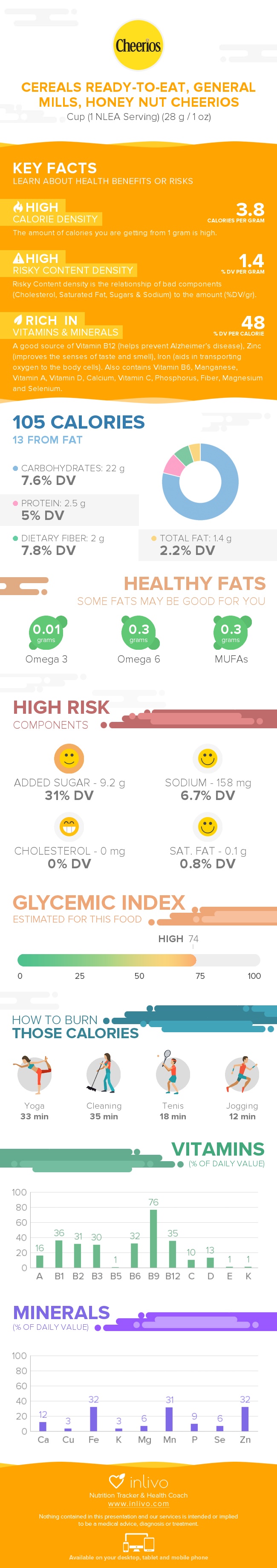 Honey Nut Cheerios Nutrition Label - Ythoreccio