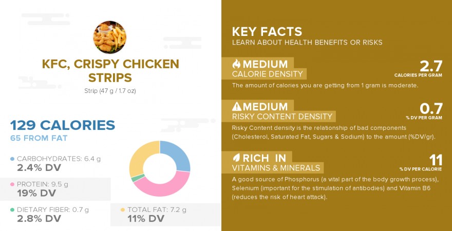 Kfc Nutrition Guide Pdf Blog Dandk interactive-roundtable-the-role-of-digitization-industry-4-0-in
