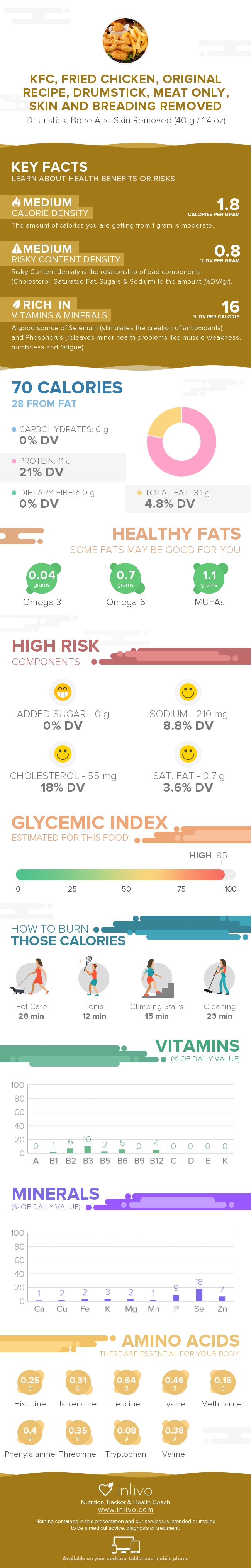 Kfc Drumstick Nutrition Facts | Blog Dandk