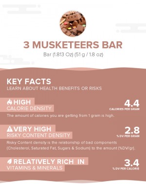 3 MUSKETEERS Bar