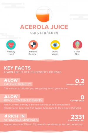 Acerola juice, raw