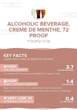 Alcoholic beverage, creme de menthe, 72 proof
