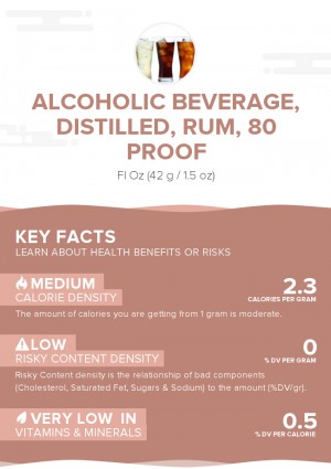 Alcoholic beverage, distilled, rum, 80 proof