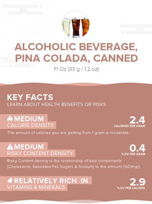 Alcoholic beverage, pina colada, canned