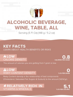 Alcoholic beverage, wine, table, all