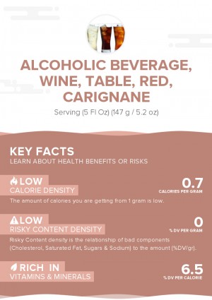 Alcoholic Beverage, wine, table, red, Carignane