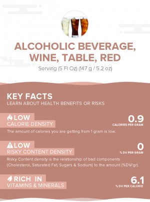 Alcoholic beverage, wine, table, red