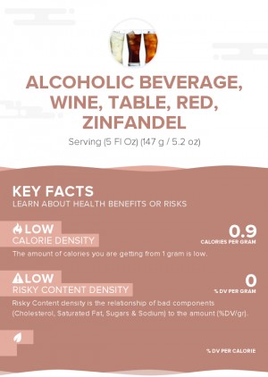 Alcoholic Beverage, wine, table, red, Zinfandel