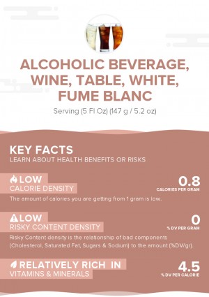 Alcoholic beverage, wine, table, white, Fume Blanc