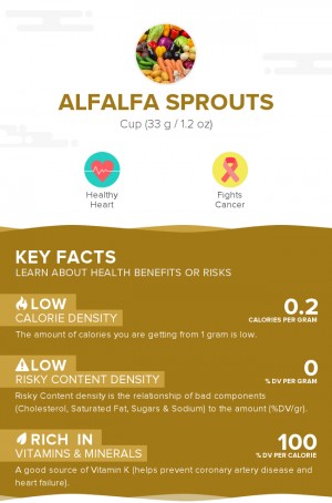Alfalfa sprouts, raw
