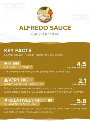 Alfredo sauce