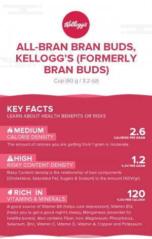 All-Bran Bran Buds, Kellogg's (formerly Bran Buds)