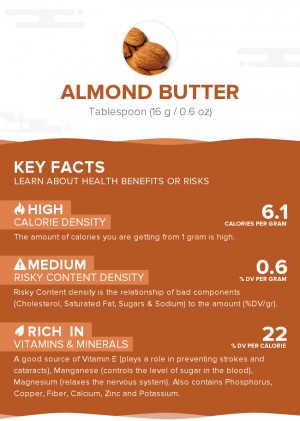 Almond butter