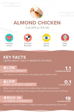 Almond chicken