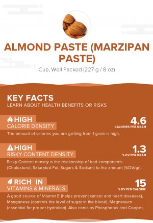 Almond paste (Marzipan paste)