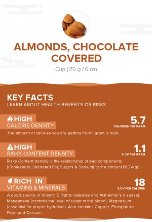 Almonds, chocolate covered