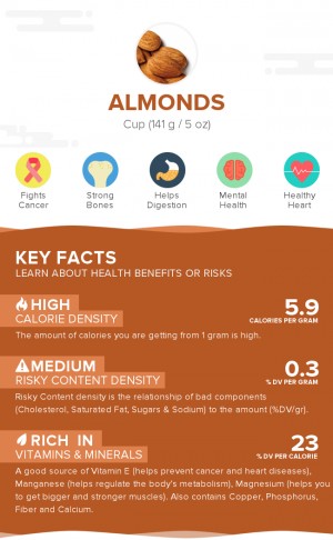 Almonds