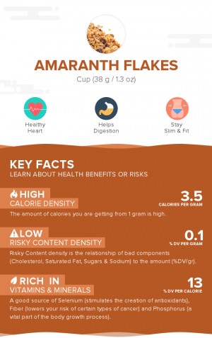 Amaranth Flakes