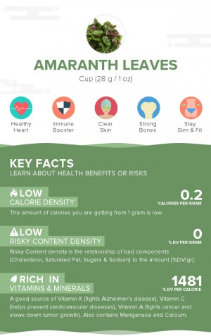 Amaranth leaves, raw