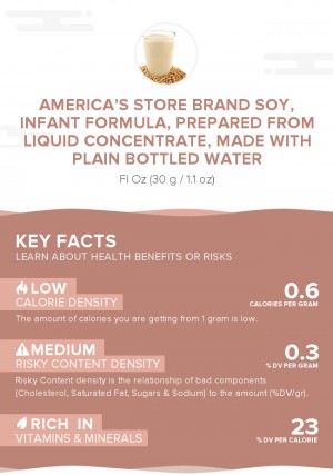 America's Store Brand Soy, infant formula, prepared from liquid concentrate, made with plain bottled water