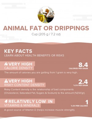 Animal fat or drippings