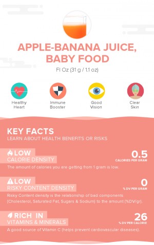 Apple-banana juice, baby food