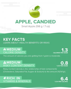 Apple, candied