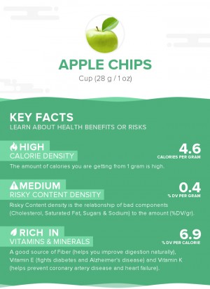 Apple chips