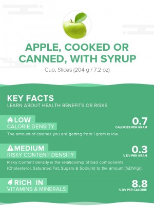 Apple, cooked or canned, with syrup