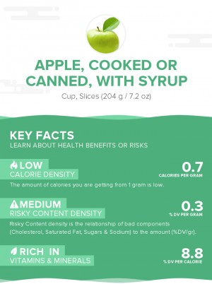 Apple, cooked or canned, with syrup