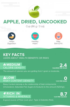 Apple, dried, uncooked