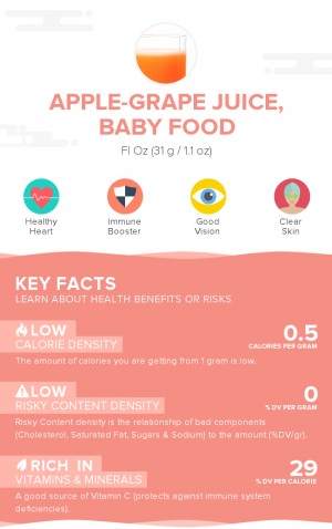Apple-grape juice, baby food