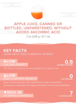 Apple juice, canned or bottled, unsweetened, without added ascorbic acid