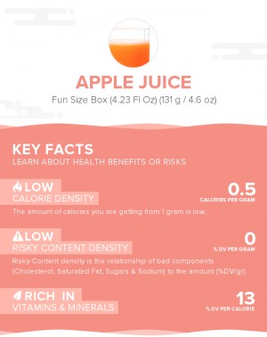 Apple juice