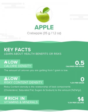 Apple, raw