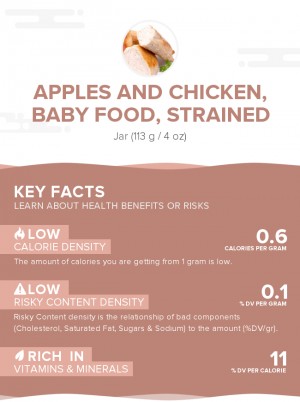 Apples and chicken, baby food, strained