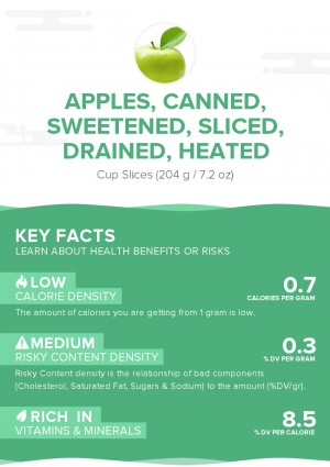 Apples, canned, sweetened, sliced, drained, heated