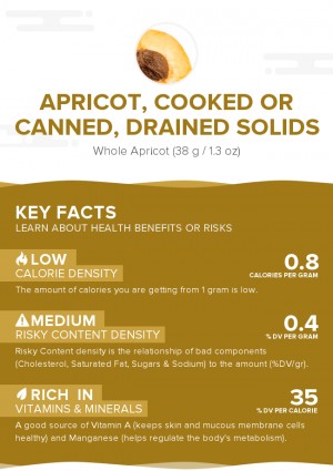 Apricot, cooked or canned, drained solids