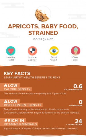 Apricots, baby food, strained