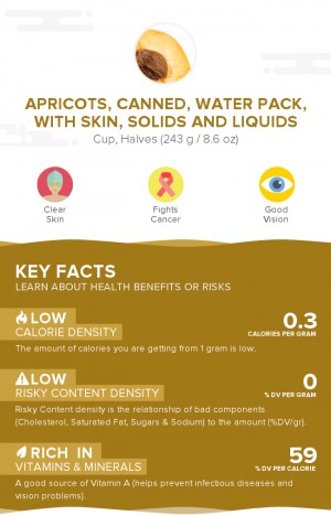 Apricots, canned, water pack, with skin, solids and liquids