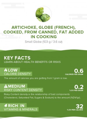 Artichoke, globe (French), cooked, from canned, fat added in cooking