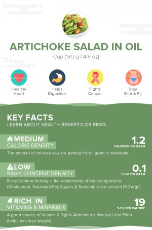 Artichoke salad in oil