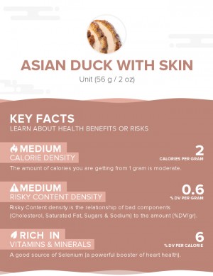 Asian Duck With Skin