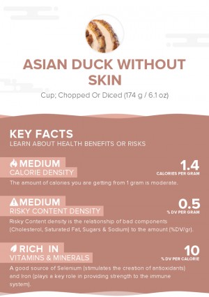 Asian Duck Without Skin