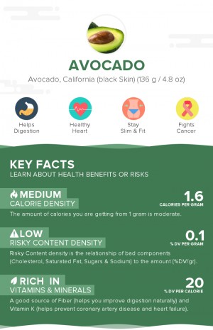 Avocado, raw