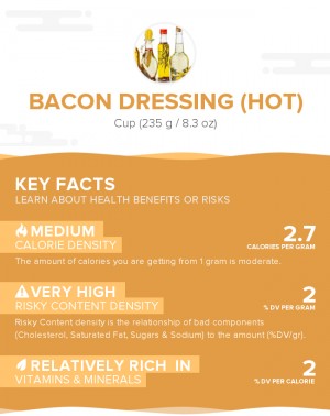 Bacon dressing (hot)