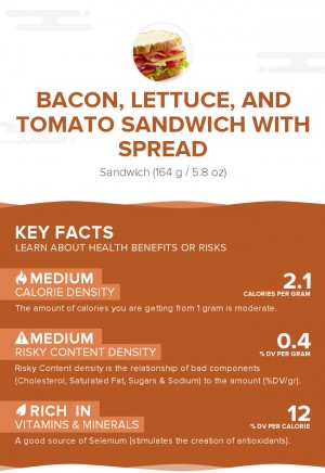 Bacon, lettuce, and tomato sandwich with spread