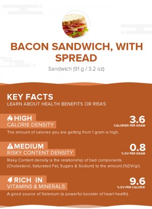 Bacon sandwich, with spread