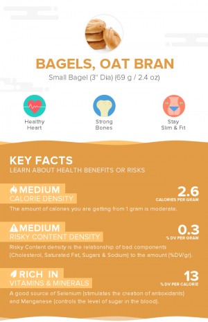 Bagels, oat bran